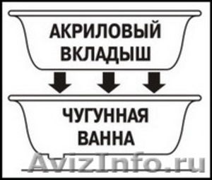 АКРИЛОВЫЙ ВКЛАДЫШ РОСТОВ 273-56-52. ВАННА В ВАННУ. ПОКРИТИЕ ВАННЫ ЖИДКИМ АКРИЛОМ - Изображение #1, Объявление #21290