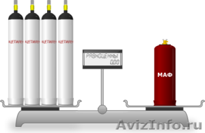 Газ МАФ - это сжиженный ацетилен низкого давления, он представляет собой смесь м - Изображение #2, Объявление #867574